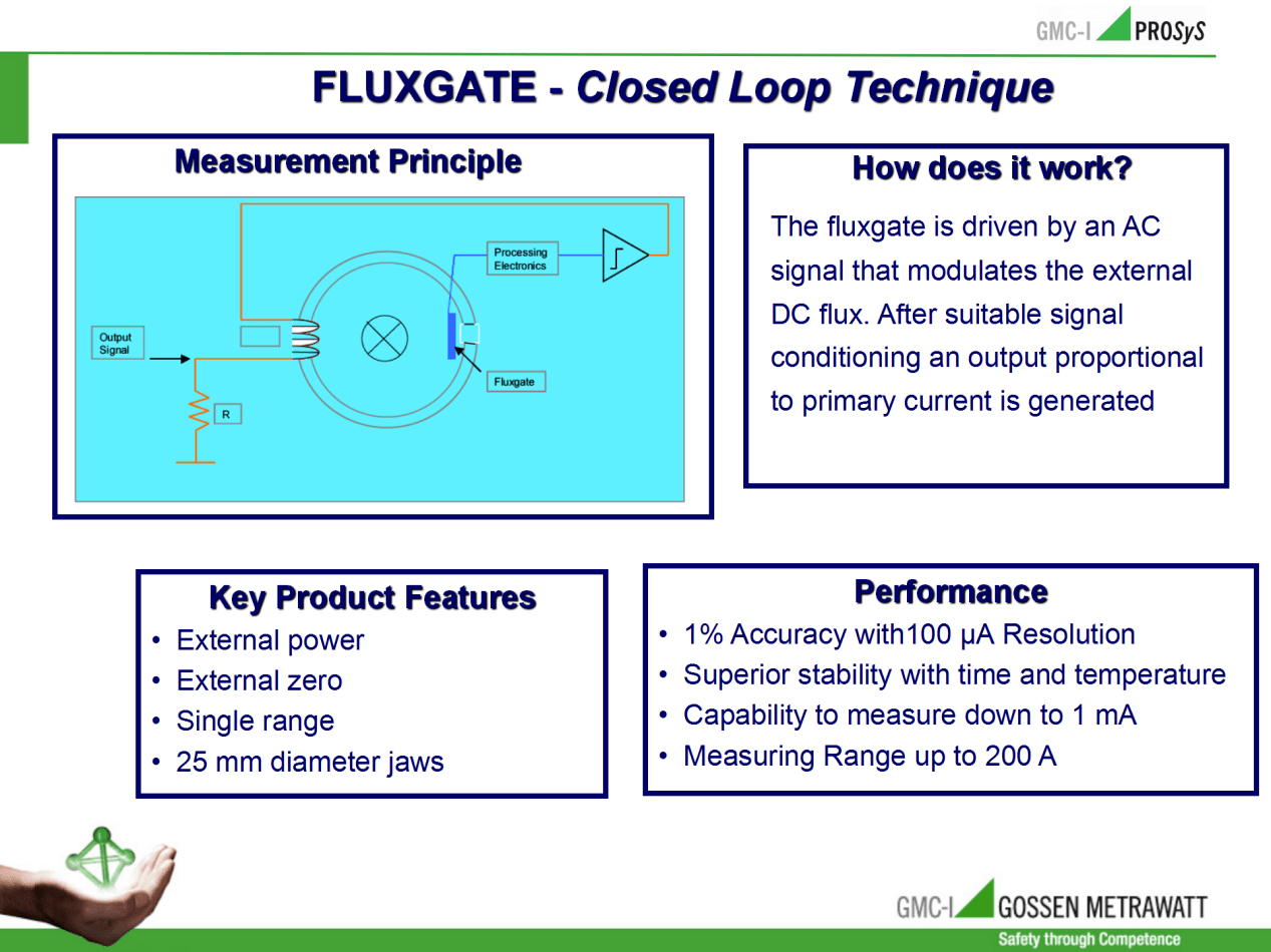 磁通门电流传感器原理
