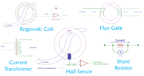 电流传感器技术