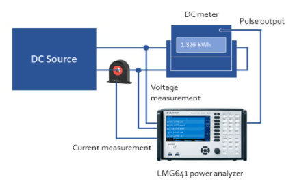 磁通门电流传感器