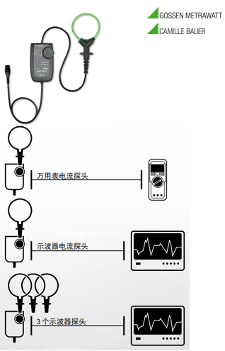 罗氏柔性电流传感器ACP系列