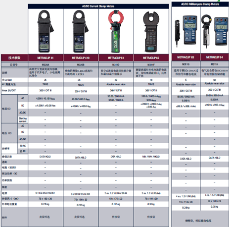 电流钳表METRACLIP