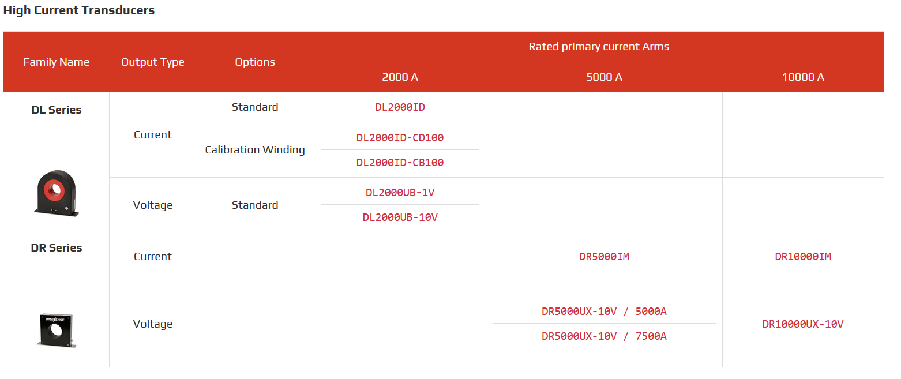 DANISENSE产品系列