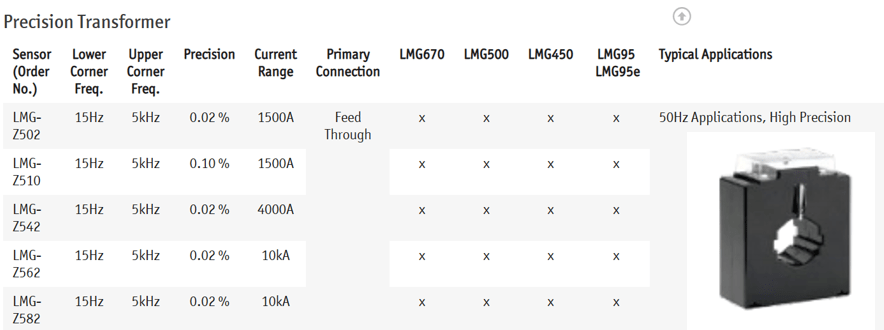 LMG-Z5XX交流电流传感器