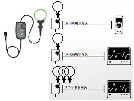 PROSYS 罗氏柔性电流传感器ACP系列