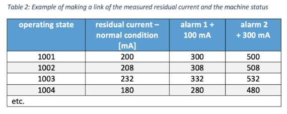 如何找到合理的警报阈值