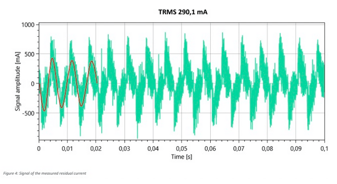 使用达尼森剩余电流监控器 SRCMH070IB+ 对生产设备进行剩余电流监控