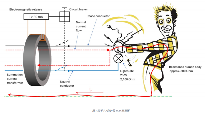 借助剩余电流监测（RCM）提高消防安全